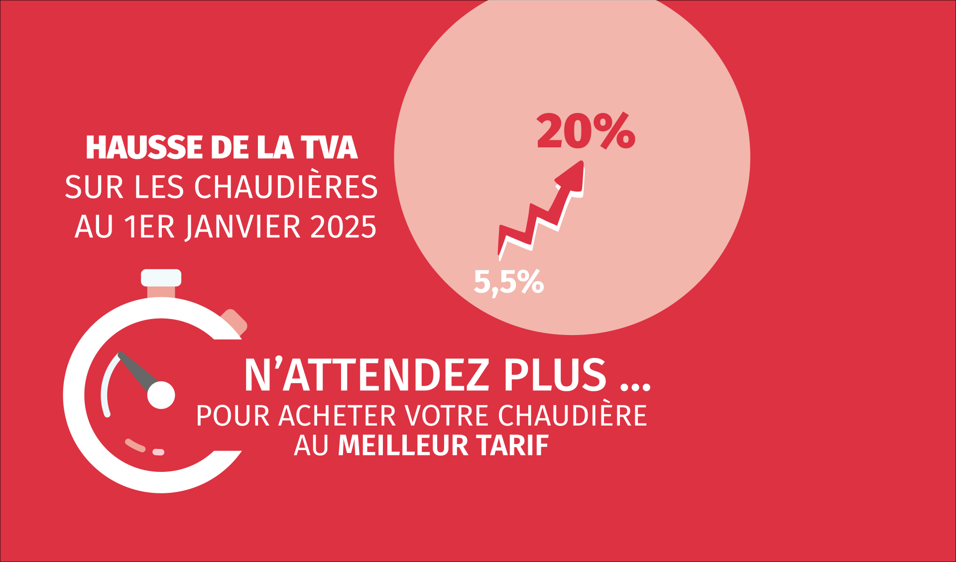 hausse de la TVA chaudière gaz 20%