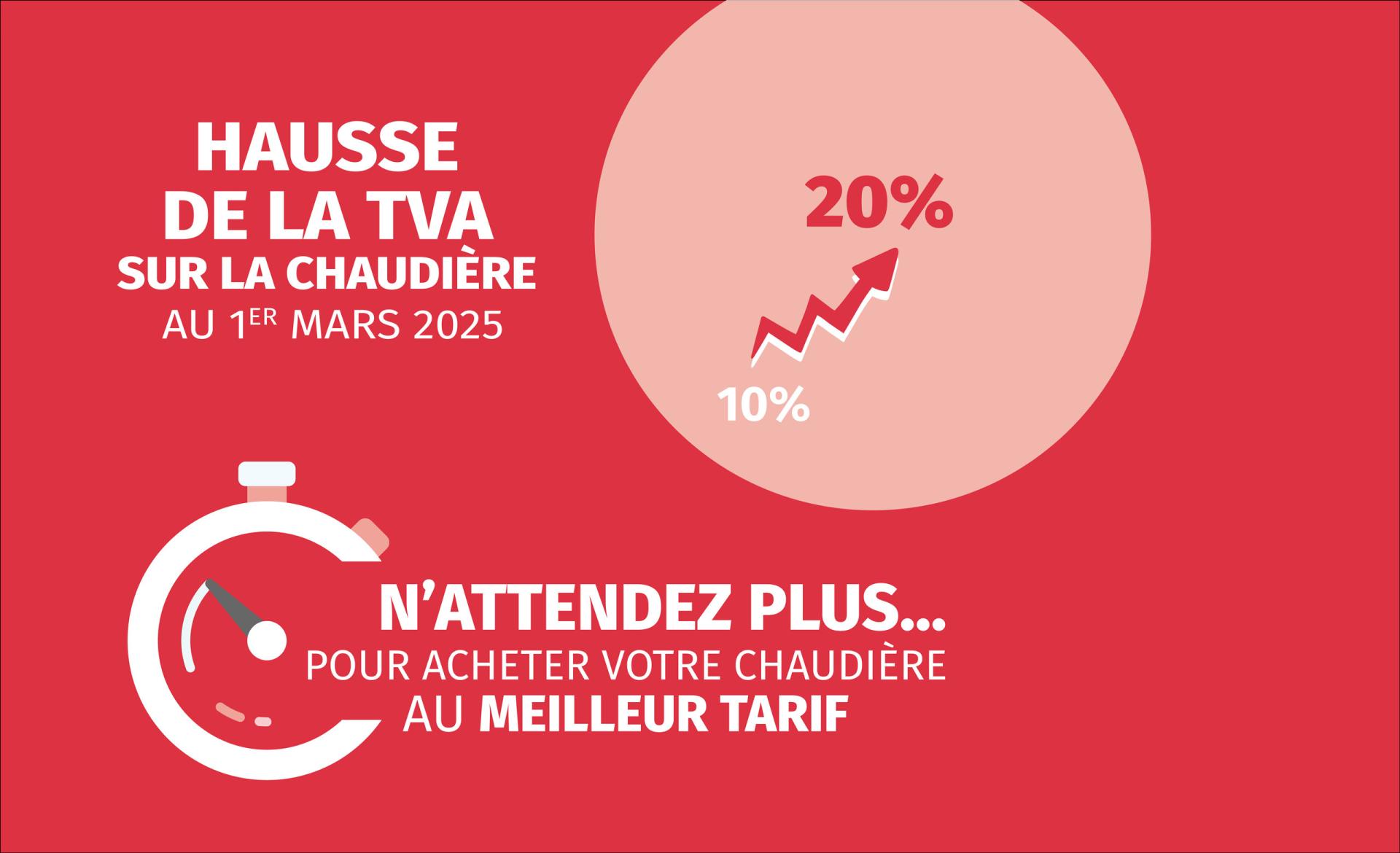 hausse de la TVA chaudière gaz 20%